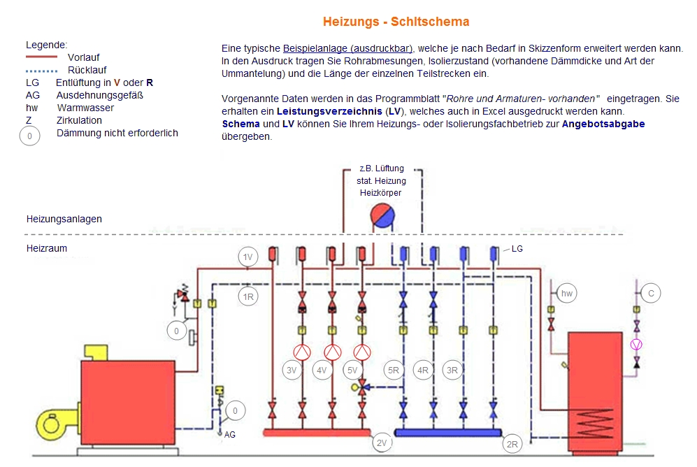 Schema einer Heizungsanlage