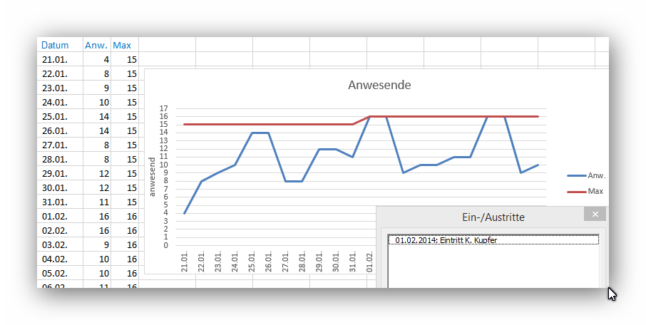 Screenshot: "Anwesenheits-Statistik Urlaubsauswertung"